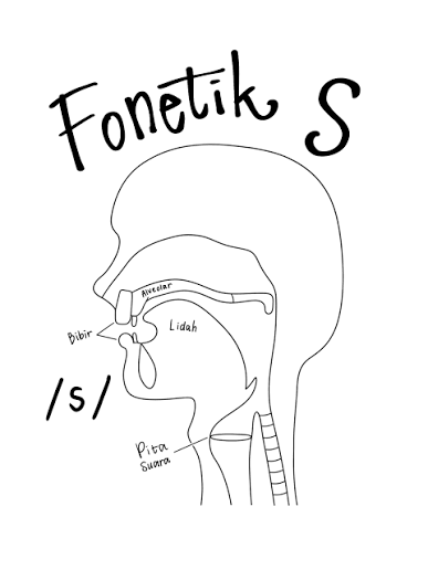 Fonologi..
